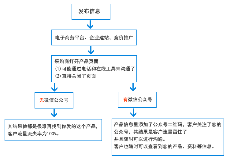 ��΢�Ź���̖�͟o΢�Ź���̖�ą^(q��)�e